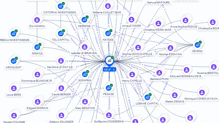 Cartographie gratuite de NEUF - E