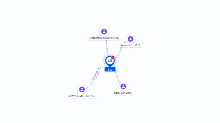 Cartographie gratuite d'E.L.