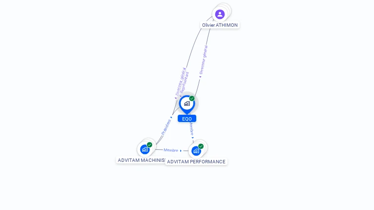 Cartographie gratuite d'EQO