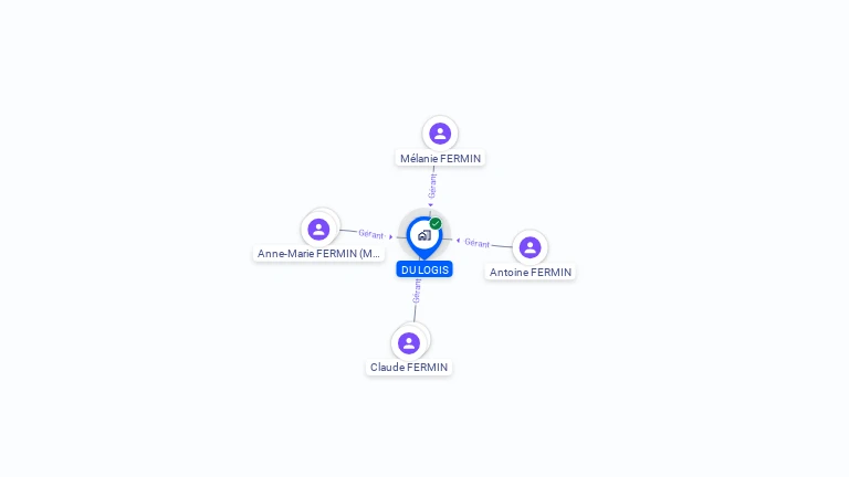 Cartographie gratuite de DU LOGIS