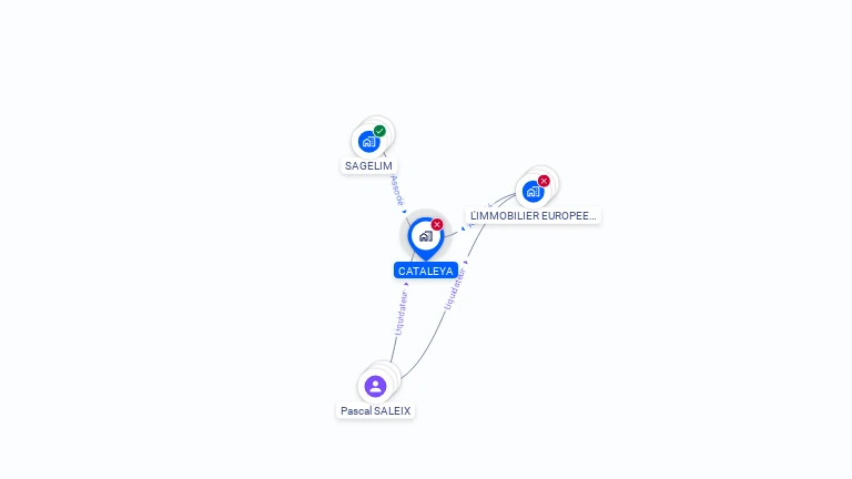 Cartographie gratuite de CATALEYA