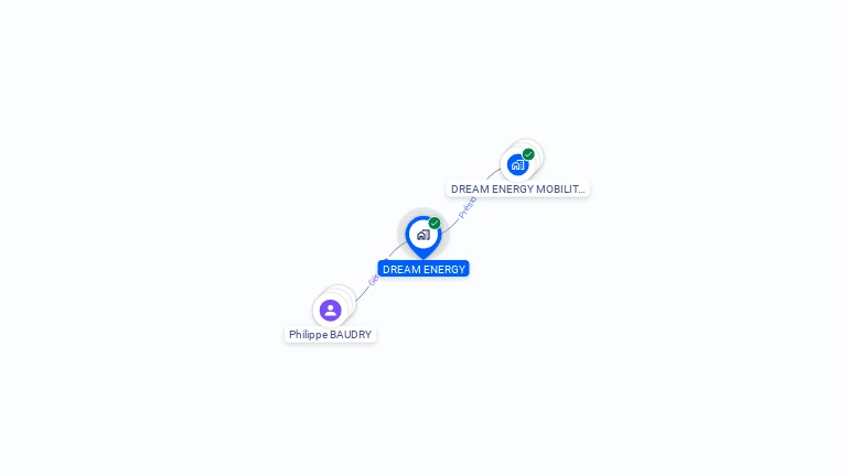 Cartographie gratuite de DREAM ENERGY