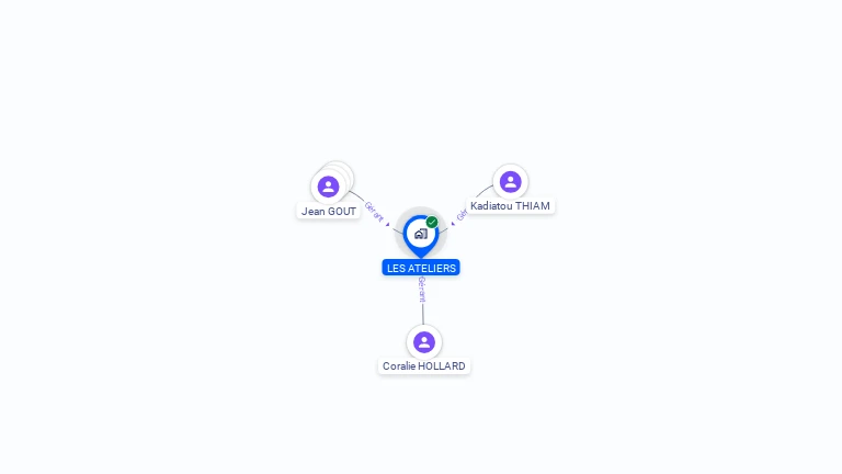 Cartographie gratuite de Les Ateliers