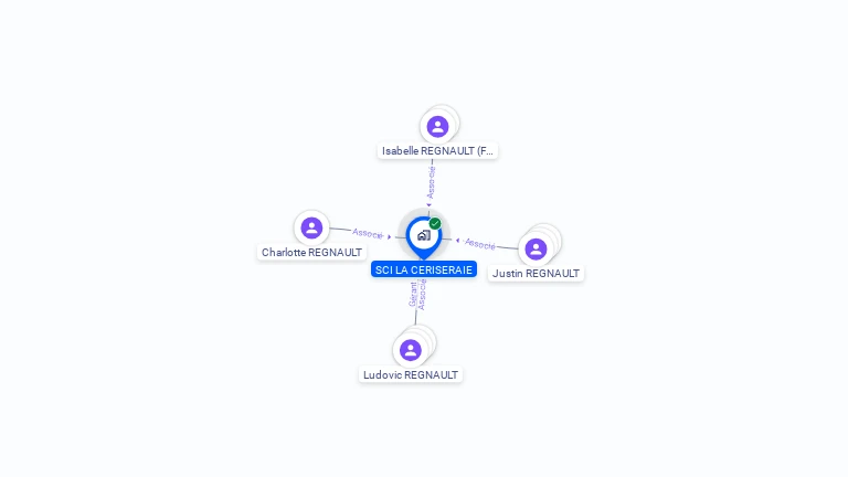 Cartographie gratuite de SCI LA CERISERAIE