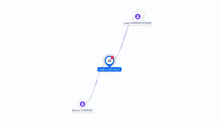 Cartographie gratuite d'ANDA ART-FACT