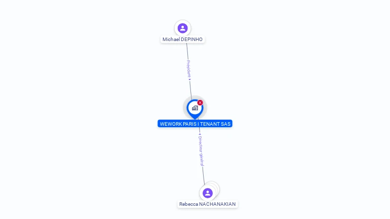 Cartographie gratuite de WEWORK PARIS I TENANT SAS