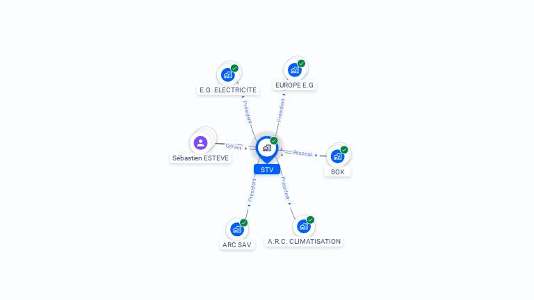 Cartographie gratuite de STV