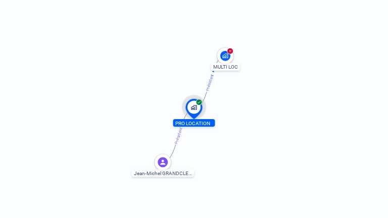 Cartographie gratuite de PRO LOCATION