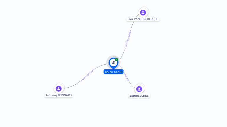 Cartographie gratuite de SAINT-CLAIR