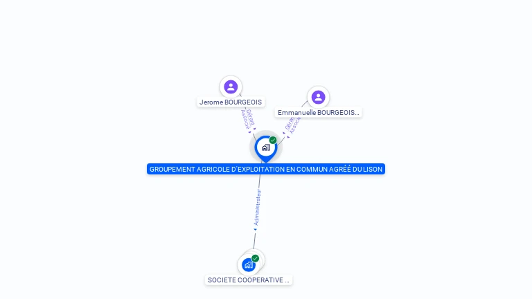 Cartographie gratuite de GROUPEMENT AGRICOLE D EXPLOITATION EN COMMUN AGREE DU LISON