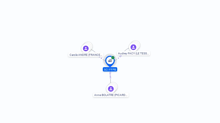 Cartographie gratuite de SCI FFPB