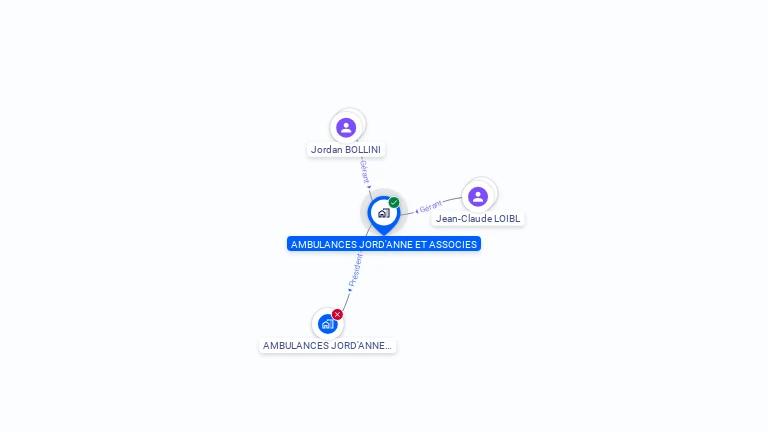 Cartographie gratuite d'AMBULANCES JORD'ANNE ET ASSOCIES