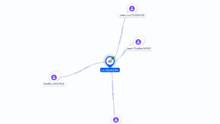 Cartographie gratuite de LA SQUADRA