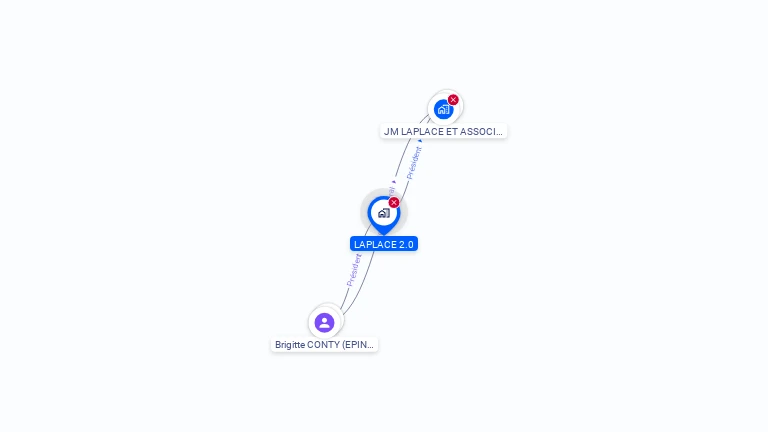 Cartographie gratuite de LAPLACE 2.0