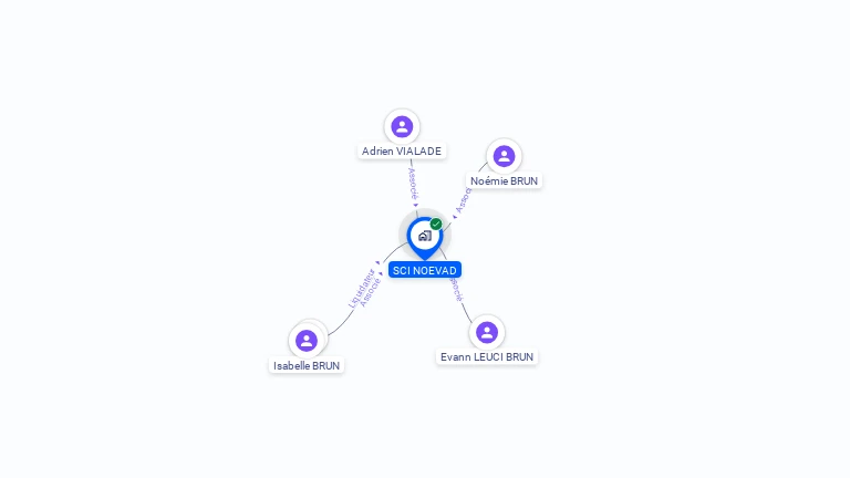 Cartographie gratuite de SCI NOEVAD