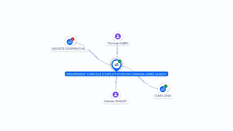 Cartographie gratuite de GROUPEMENT AGRICOLE D'EXPLOITATION EN COMMUN AGREE SANCEY