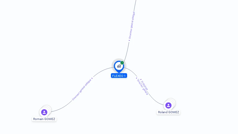 Cartographie gratuite de FLEXEO 1