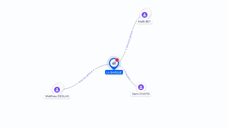 Cartographie gratuite de LA BARQUE