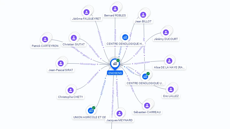 Cartographie gratuite d'ENOSENS