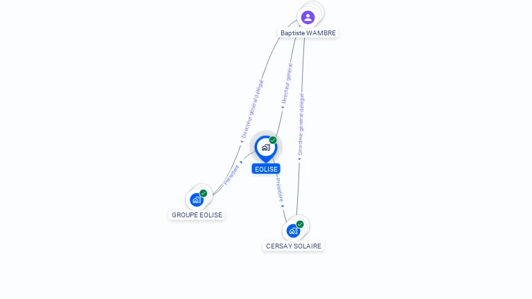 Cartographie gratuite d'EOLISE