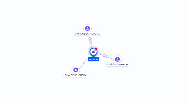 Cartographie gratuite de WASSIM