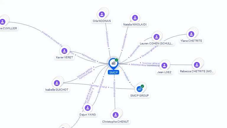 Cartographie gratuite de SMCP