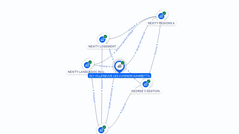 Cartographie gratuite de SCI VILLENEUVE LES AVIGNON GAMBETTA
