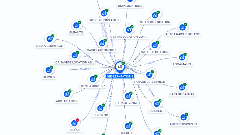 Cartographie gratuite de GIE-REPARATIONS