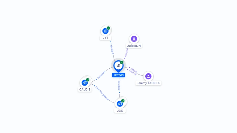 Cartographie gratuite de JETDIS