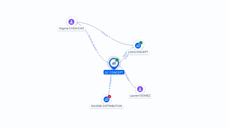 Cartographie gratuite de GC CONCEPT