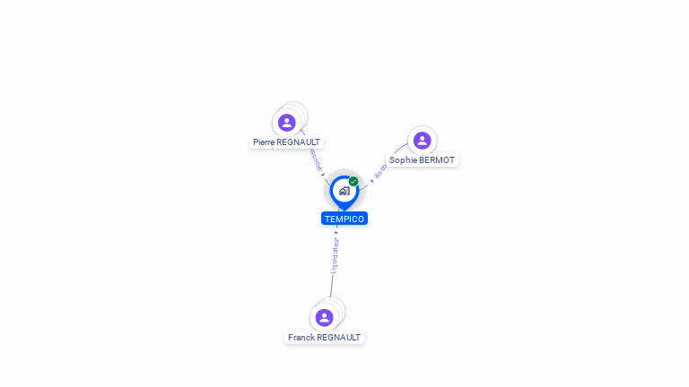 Cartographie gratuite de TEMPICO