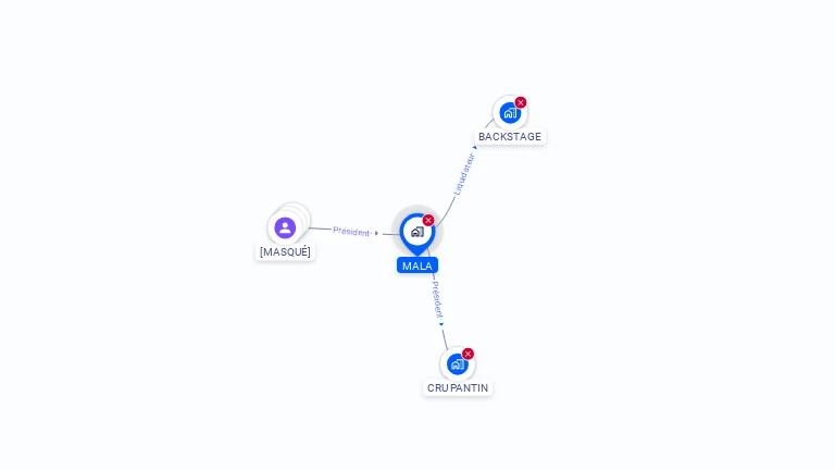 Cartographie gratuite de MALA