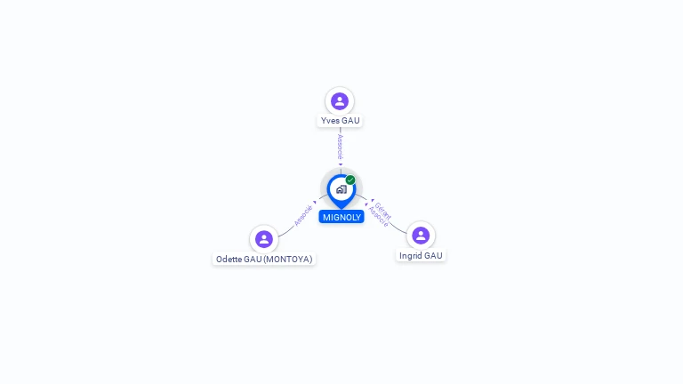 Cartographie gratuite de MIGNOLY