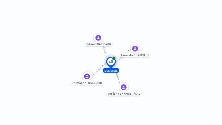 Cartographie gratuite de DES BIAIS