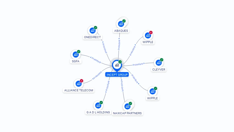 Cartographie gratuite d'INCEPT GROUP