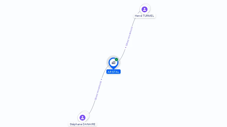 Cartographie gratuite d'AR STAL