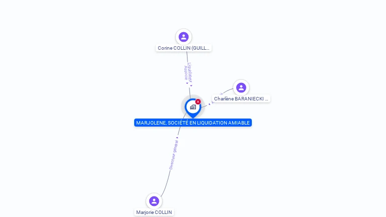 Cartographie gratuite de MARJOLENE