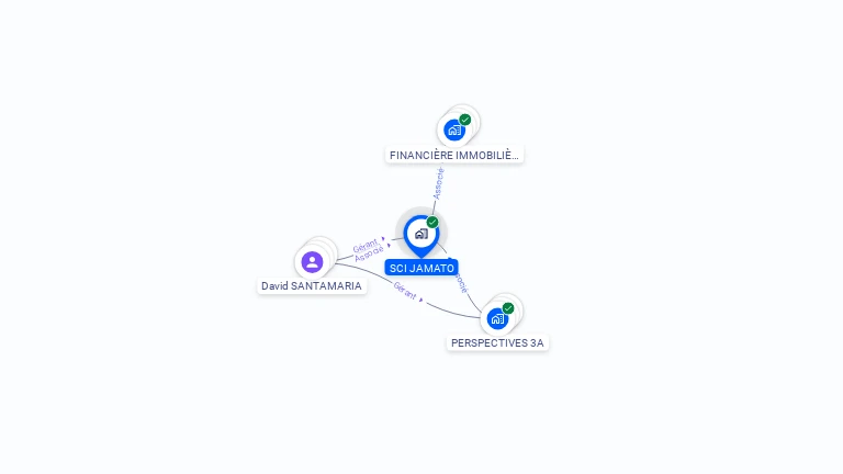 Cartographie gratuite de SCI JAMATO