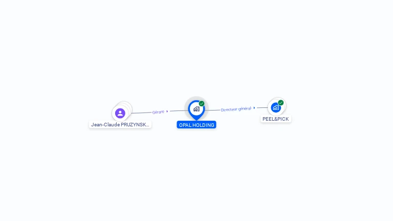 Cartographie gratuite d'OPAL HOLDING