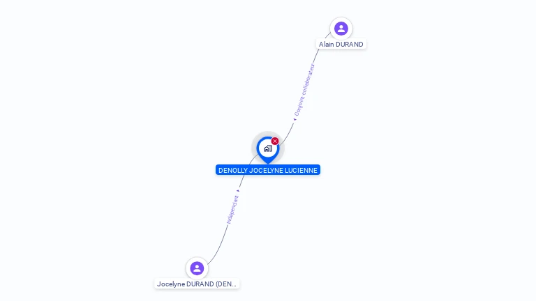 Cartographie gratuite de MADAME JOCELYNE DURAND