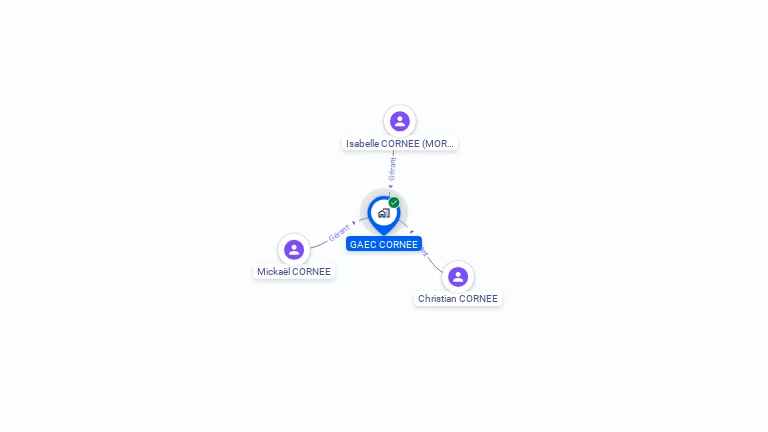 Cartographie gratuite de CORNEE