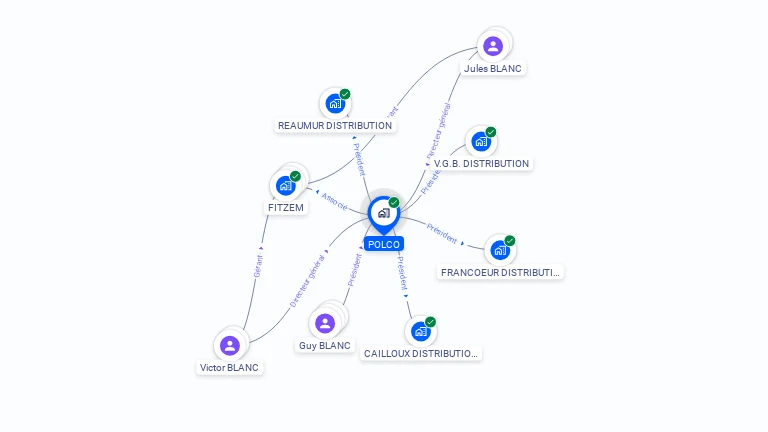Cartographie gratuite de POLCO