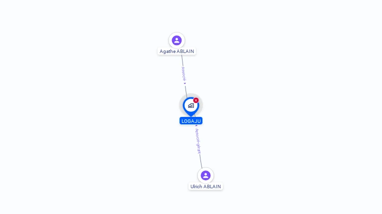 Cartographie gratuite de LOGAJU