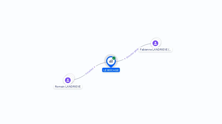 Cartographie gratuite de LE BOCAGE