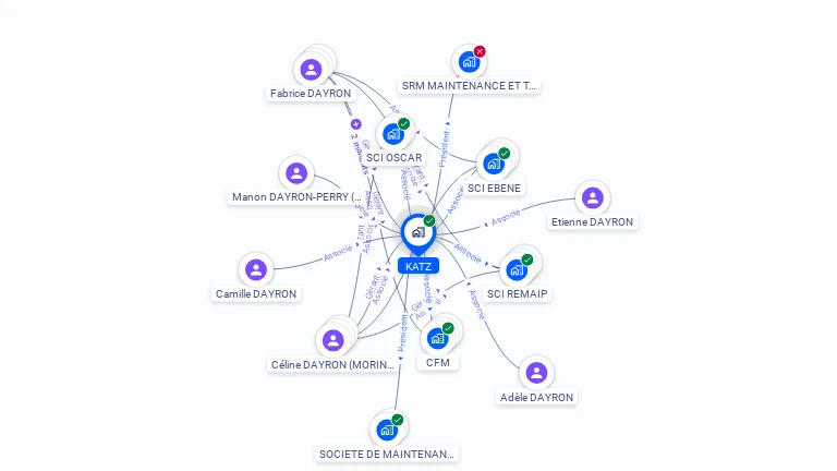 Cartographie gratuite de KATZ