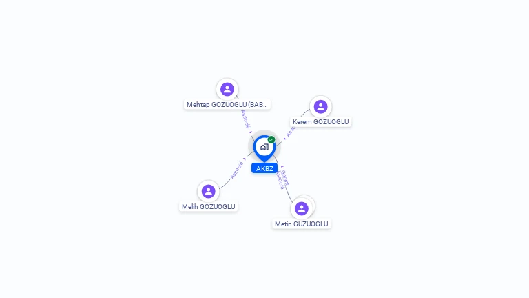Cartographie gratuite d'AKBZ