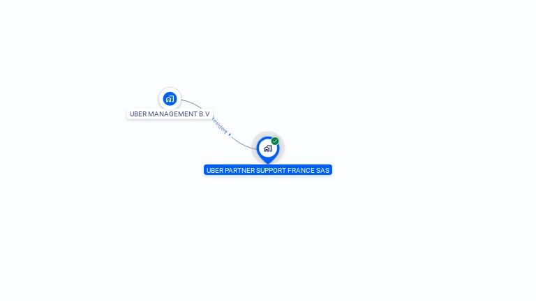Cartographie gratuite d'UBER PARTNER SUPPORT FRANCE SAS