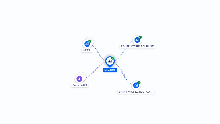 Cartographie gratuite de NUANCE