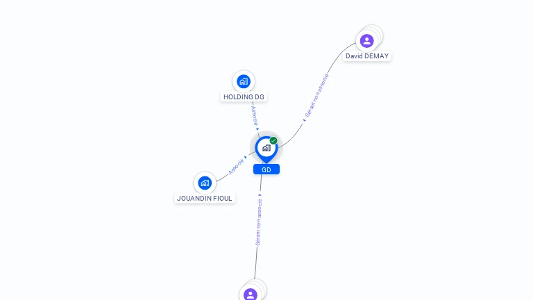 Cartographie gratuite de GD