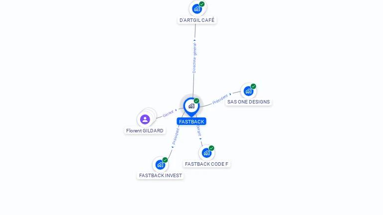 Cartographie gratuite de FASTBACK